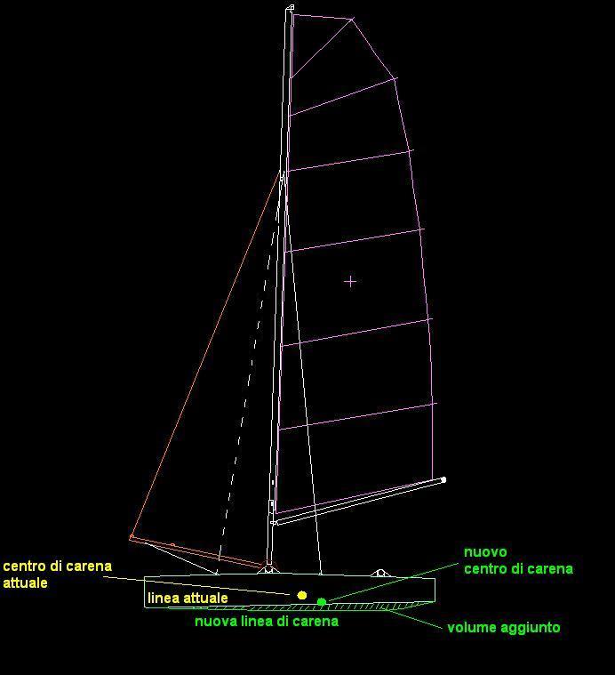 Portachiavi a forma di vela di barca riciclata - ali regolari